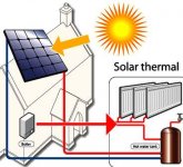 Solar-Thermal-Central-Heating-System.jpg