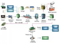 food waste recycling process.jpg